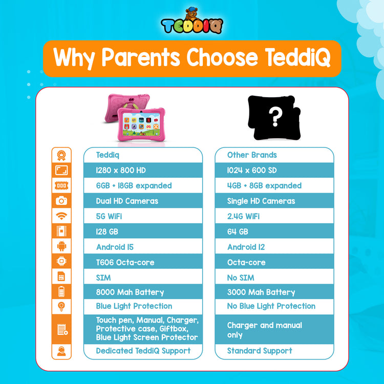 TeddiQ Kids Tablet Go – Powerful, Safe & Educational