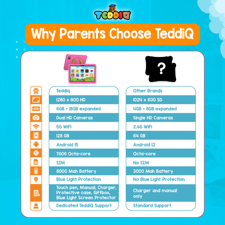 TeddiQ Kids Tablet Max – Powerful, Safe & Educational
