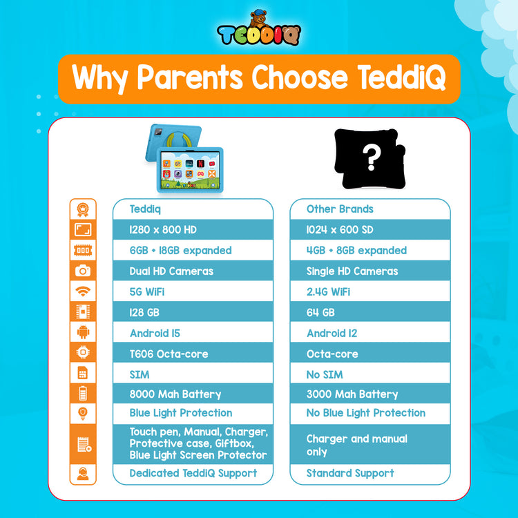TeddiQ Kids Tablet Max – Powerful, Safe & Educational
