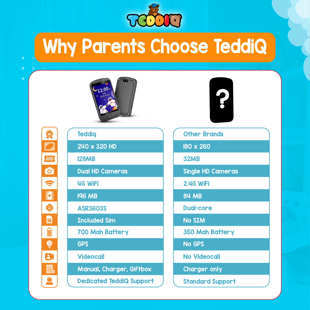 TeddiQ Smartphone – Freedom & Safety in One