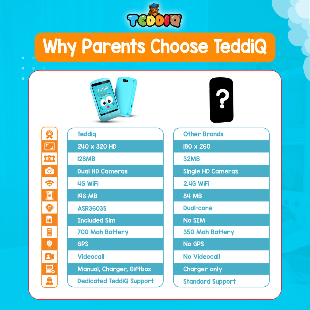 TeddiQ Smartphone – Freedom & Safety in One