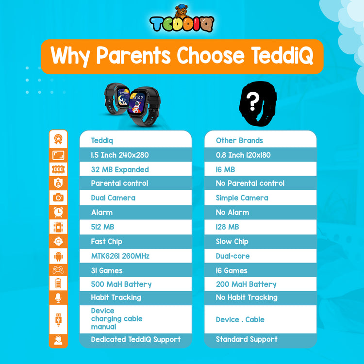 TeddiQ Play Watch – Learn & Play Safely