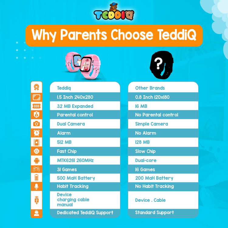 TeddiQ Play Watch – Learn & Play Safely
