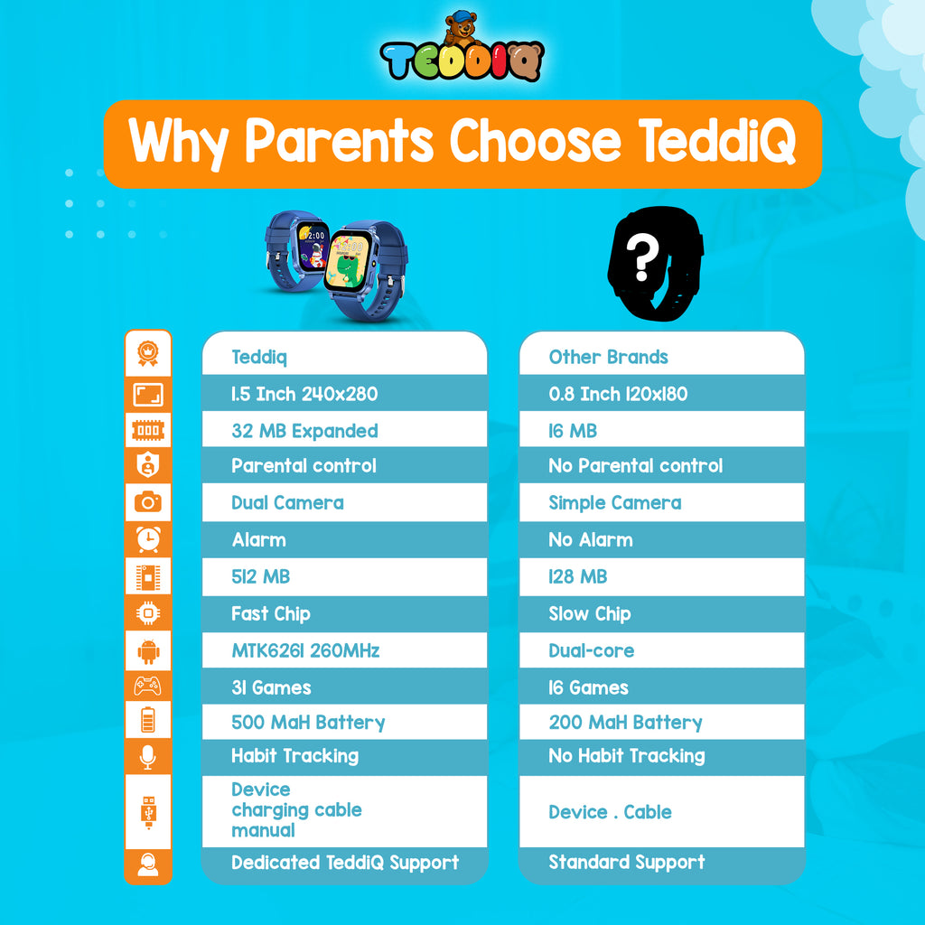TeddiQ Play Watch – Learn & Play Safely