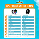 TeddiQ Smart Watch – Stay Connected & Safe
