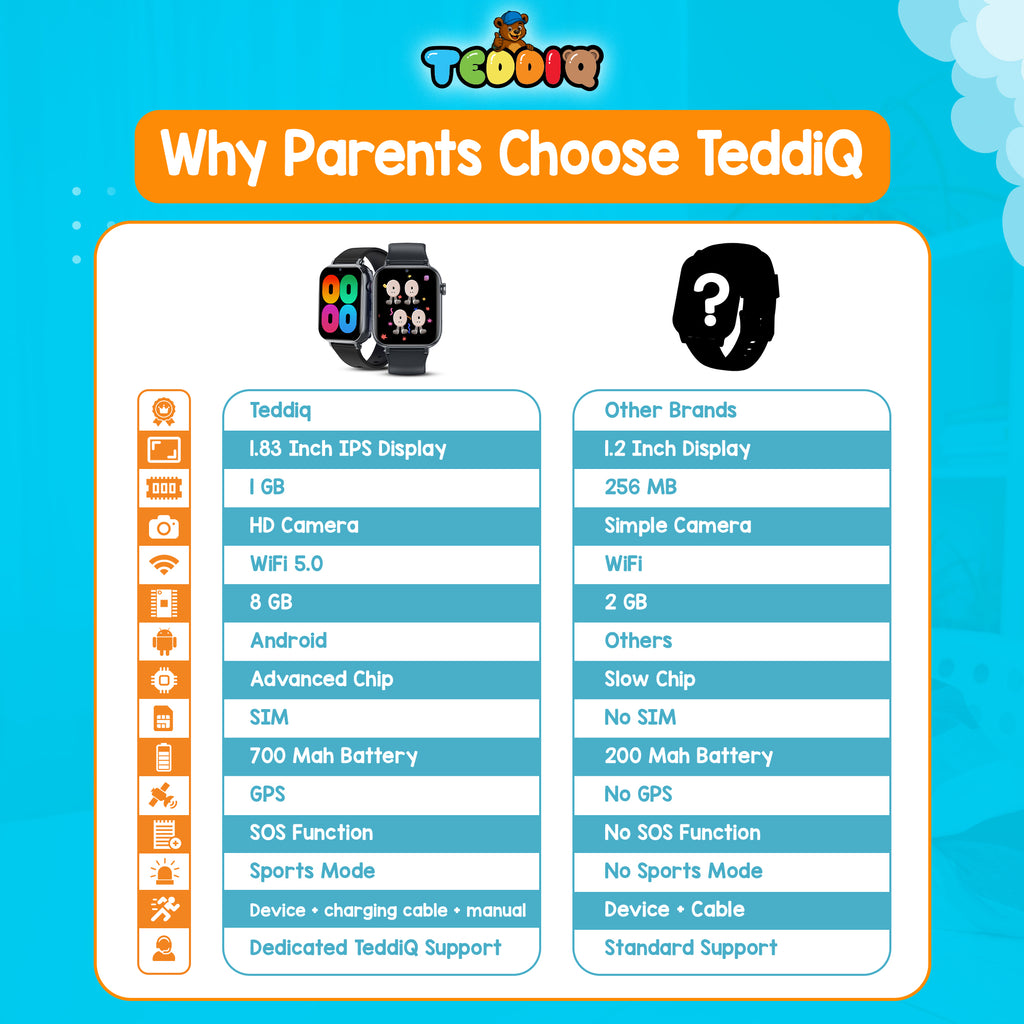 TeddiQ Smart Watch – Stay Connected & Safe