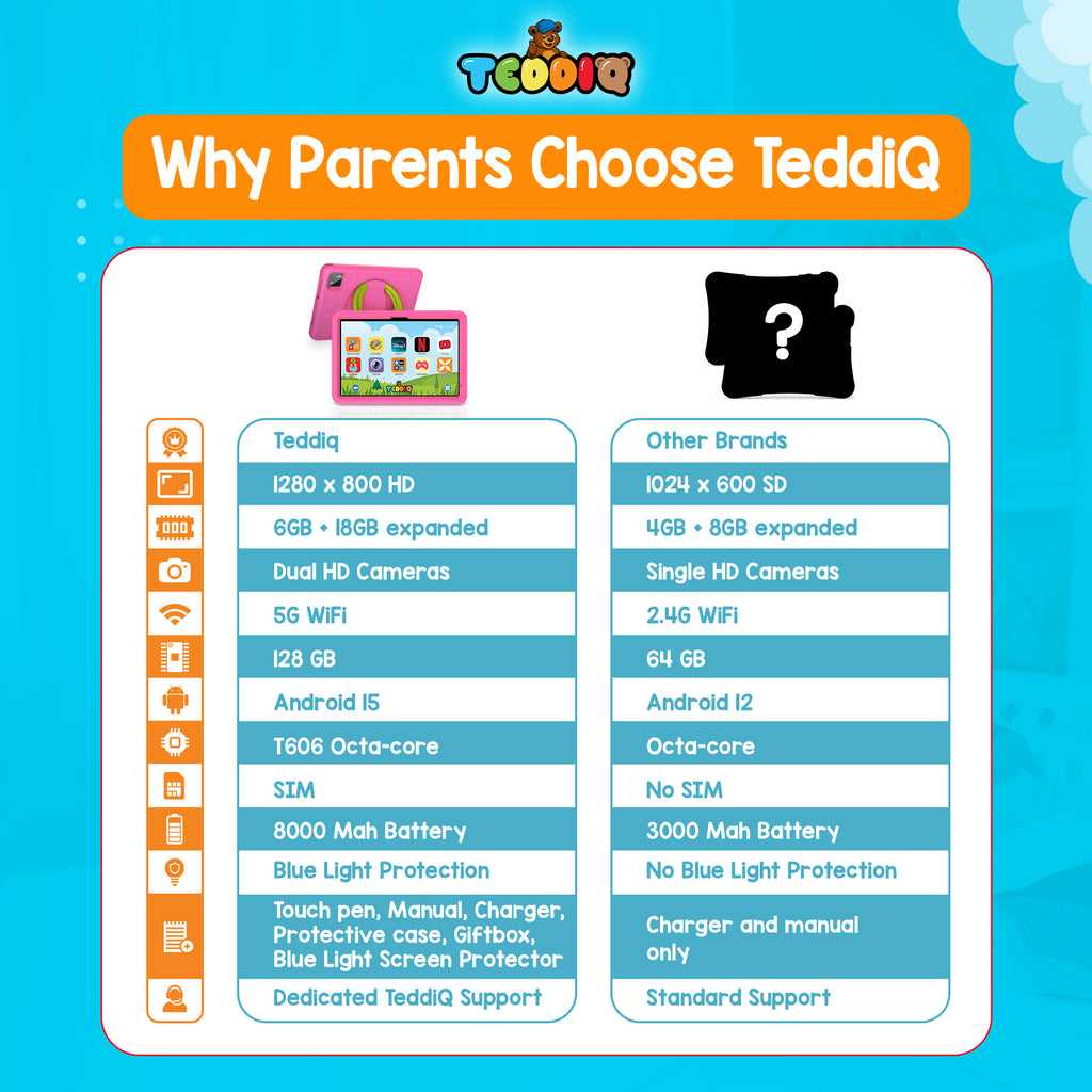 TeddiQ Kids Tablet Max – Powerful, Safe & Educational