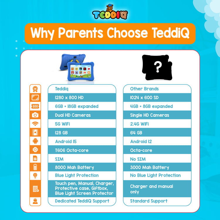 TeddiQ Kids Tablet Go  – Powerful, Safe & Educational